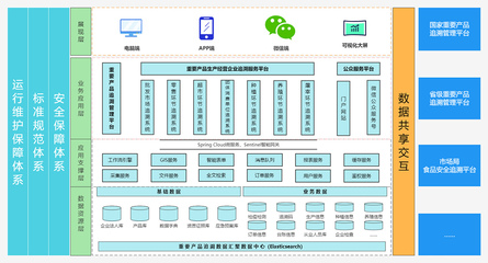 信息系统运行维护服务 企业数字化转型的坚实保障